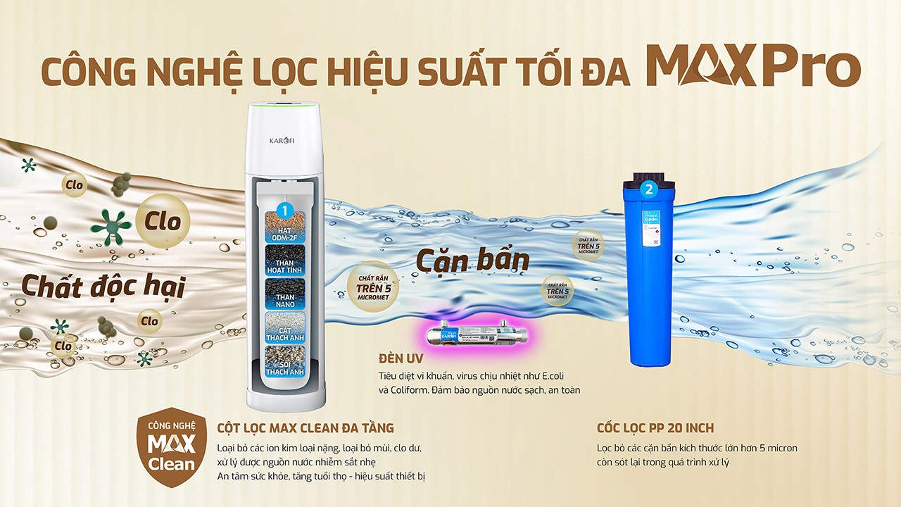 Lọc Tổng Trung Tâm Cao Cấp Karofi KMF-68